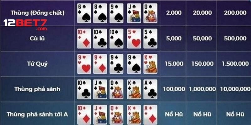 Vài nét Cách chơi Poker tân thủ cần nắm